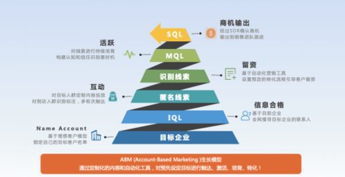 火眼云完成5000萬(wàn)元A輪融資，引領(lǐng)國(guó)內(nèi)ABM營(yíng)銷技術(shù)服務(wù)新浪潮