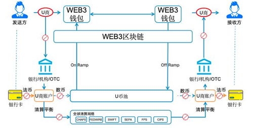 全球支付的真相，被Airwallex捅破了 技術(shù)服務(wù)如何重塑跨境資金流