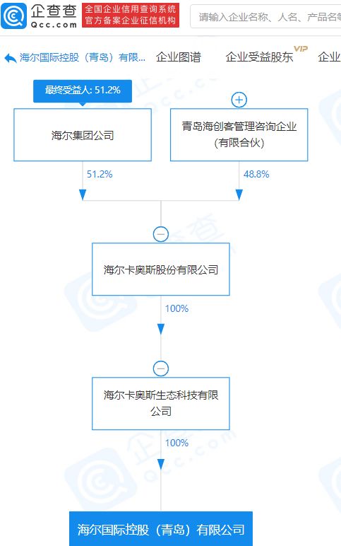 海爾集團關(guān)聯(lián)企業(yè)斥資1億元設(shè)立新公司，深化技術(shù)進出口業(yè)務(wù)布局