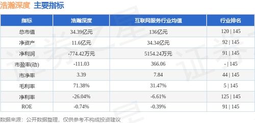 浩瀚深度周跌0.87% 主力資金凈流出逾3400萬元，網(wǎng)絡(luò)信息安全軟件開發(fā)賽道承壓？
